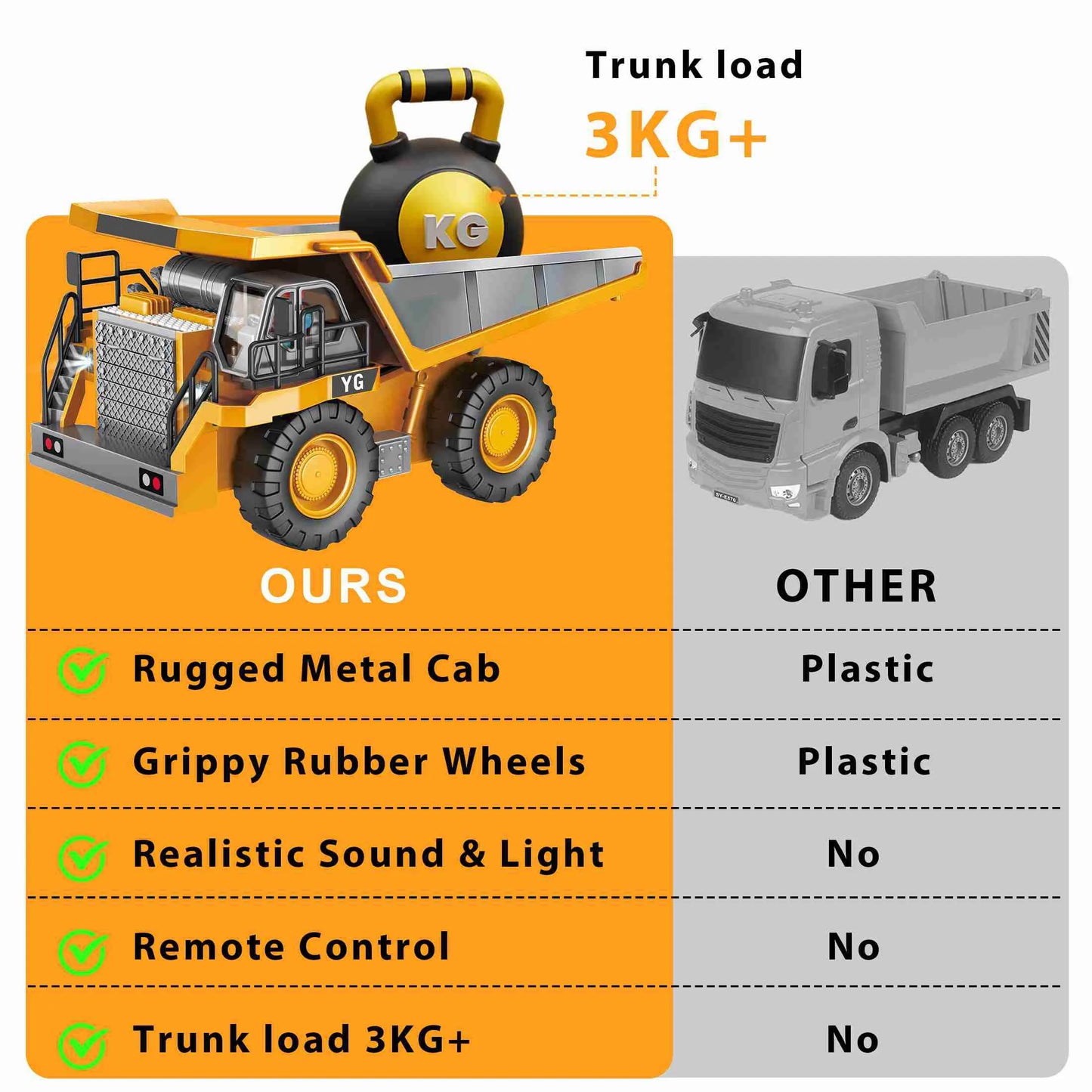 MegaMover™ 9-Channel Remote Control Dump Truck