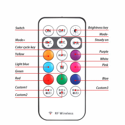 Lumipro™ – Wireless RGB LED Lights with Remote Control